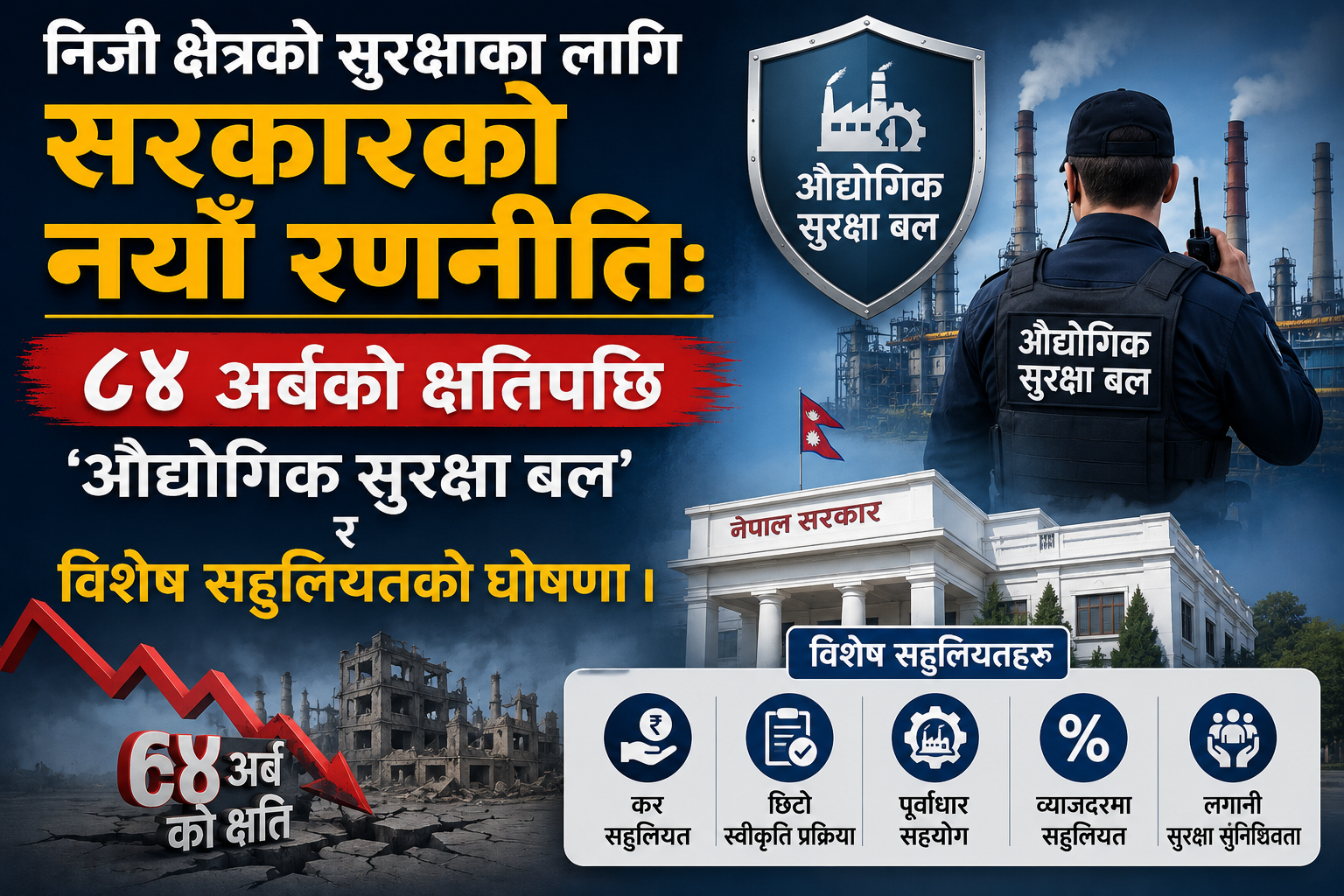 निजी क्षेत्रको सुरक्षाका लागि सरकारको नयाँ रणनीति: ८४ अर्बको क्षतिपछि 'औद्योगिक सुरक्षा बल' र विशेष सहुलियतको घोषणा